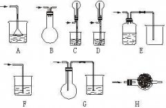 氯化氢的吸收与解析？闲置钢瓶如何处理？氯化