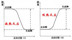 温度对氯化氢制取的影响以及氯化氢的特性