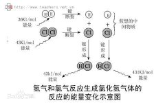 简析氯化氢的化学性质